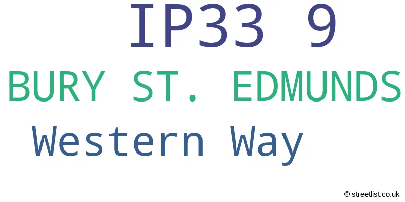 A word cloud for the IP33 9 postcode